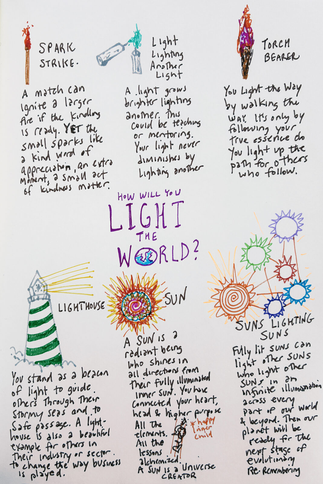 The four archetypes doodle