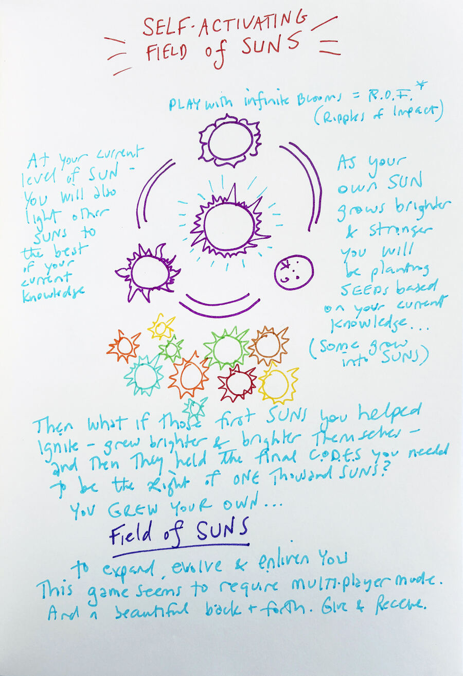 Doodle of a thousand suns scattering into a field