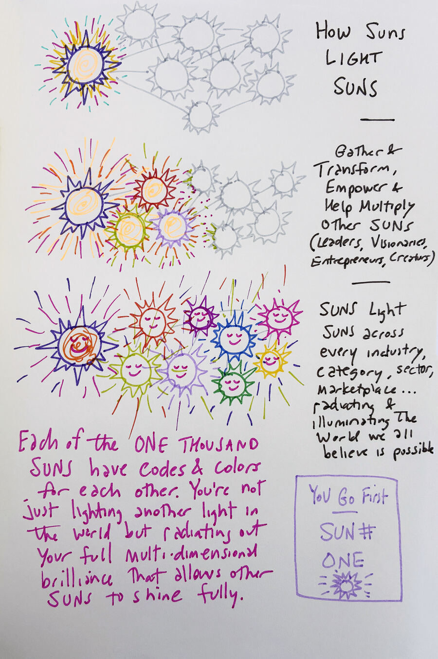 Six ways to light up doodle