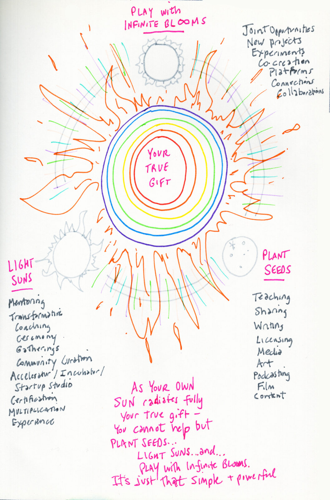 Infinite blooms doodle